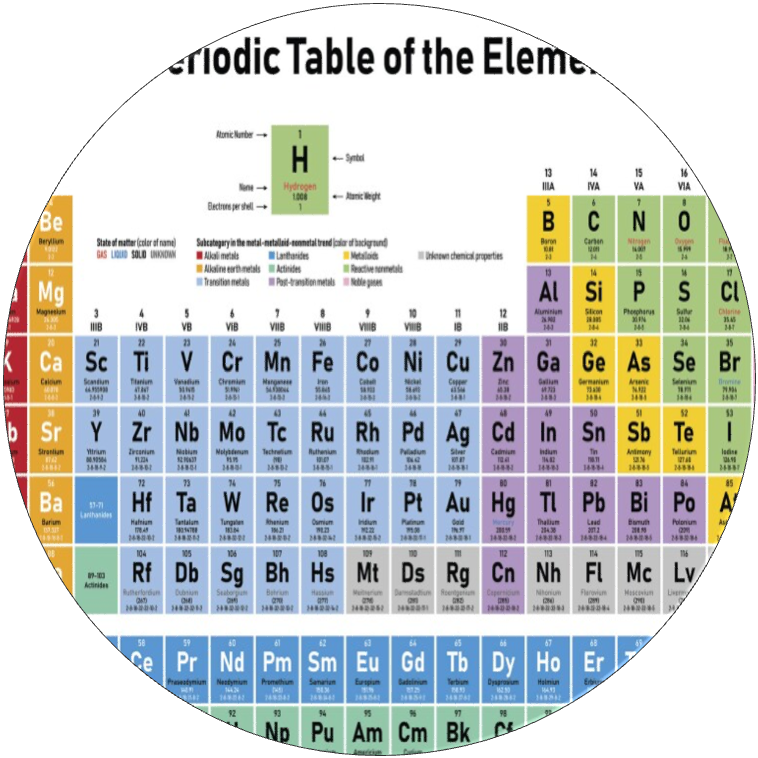 chemical elements in soil